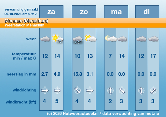 Meerdaagse Menaam (Menaldum)