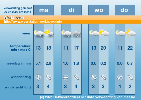 Meerdaagse Werkhoven