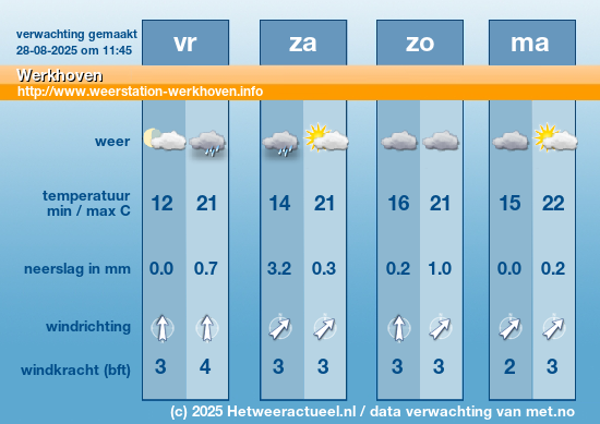 Meerdaagse Werkhoven