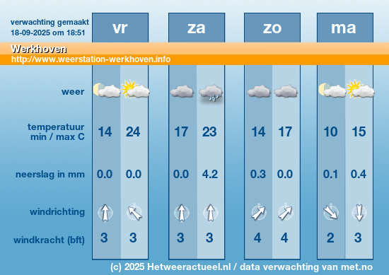 Meerdaagse Werkhoven