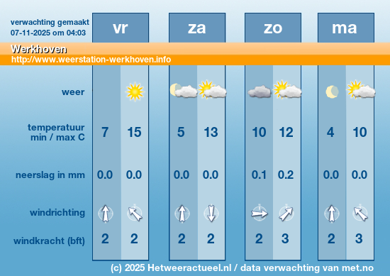 Meerdaagse Werkhoven