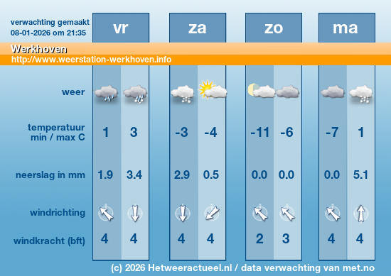 Meerdaagse Werkhoven