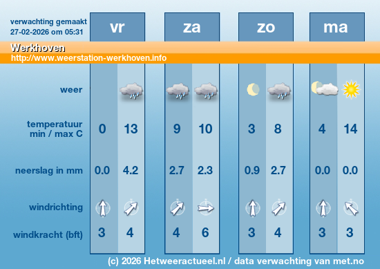 Meerdaagse Werkhoven