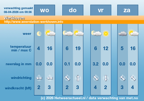 Meerdaagse Werkhoven
