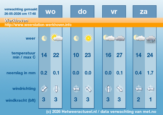 Meerdaagse Werkhoven