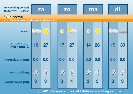 Meerdaagse Werkhoven
