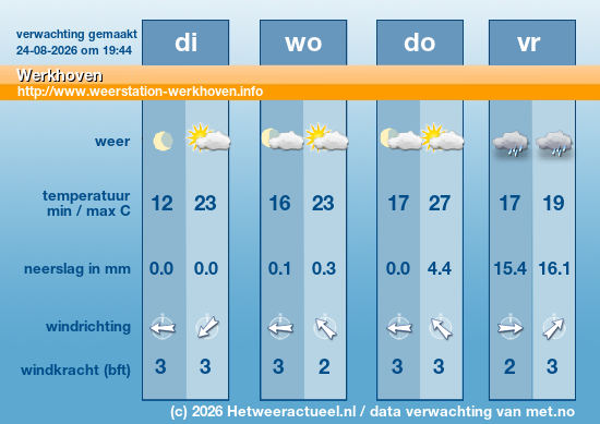 Meerdaagse Werkhoven