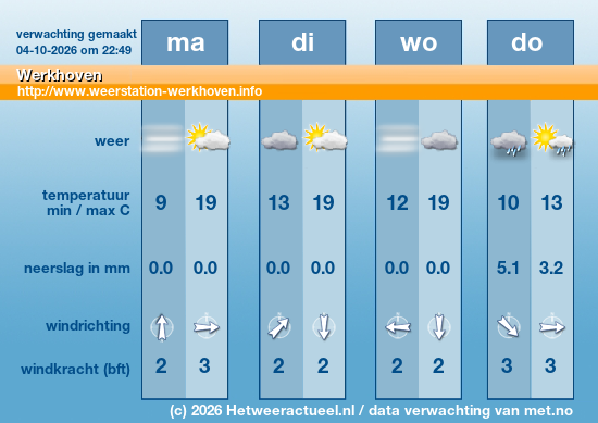 Meerdaagse Werkhoven