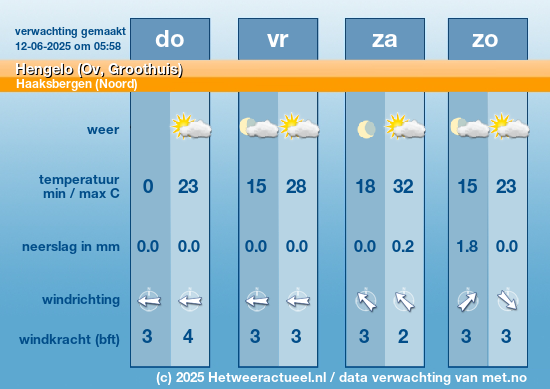 Meerdaagse Hengelo (Ov, Groothuis)