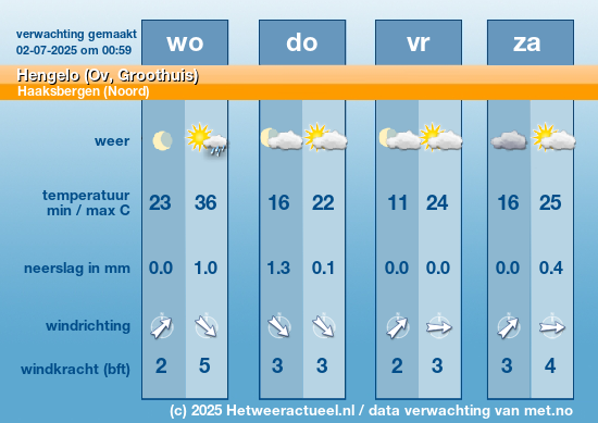 Meerdaagse Hengelo (Ov, Groothuis)