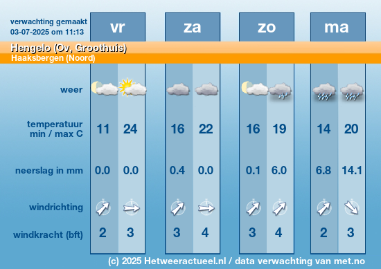 Meerdaagse Hengelo (Ov, Groothuis)