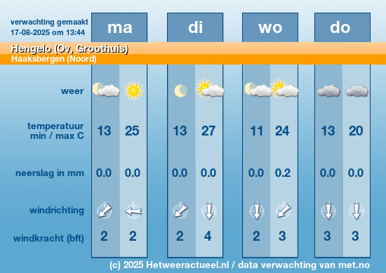 Meerdaagse Hengelo (Ov, Groothuis)