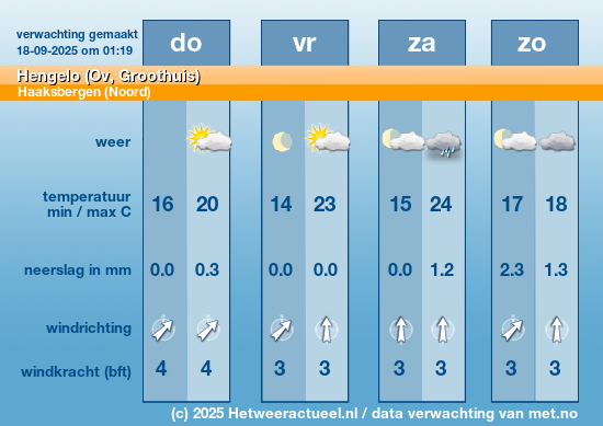 Meerdaagse Hengelo (Ov, Groothuis)