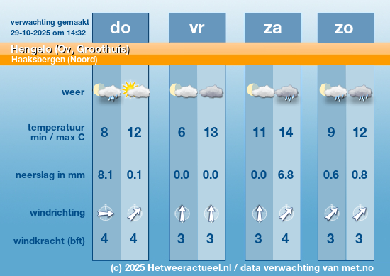 Meerdaagse Hengelo (Ov, Groothuis)