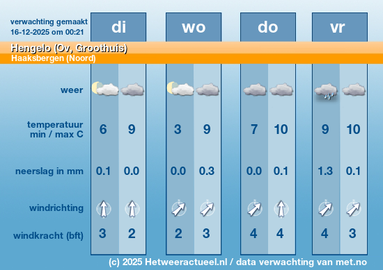 Meerdaagse Hengelo (Ov, Groothuis)
