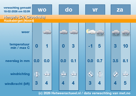 Meerdaagse Hengelo (Ov, Groothuis)