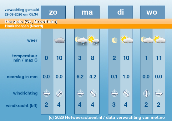 Meerdaagse Hengelo (Ov, Groothuis)