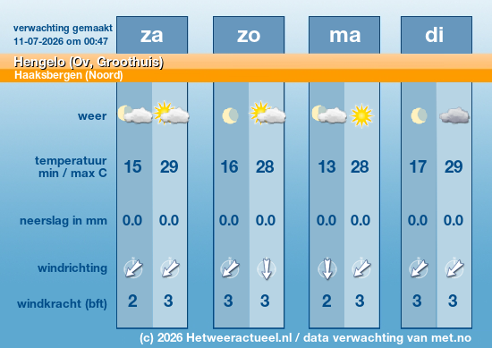 Meerdaagse Hengelo (Ov, Groothuis)