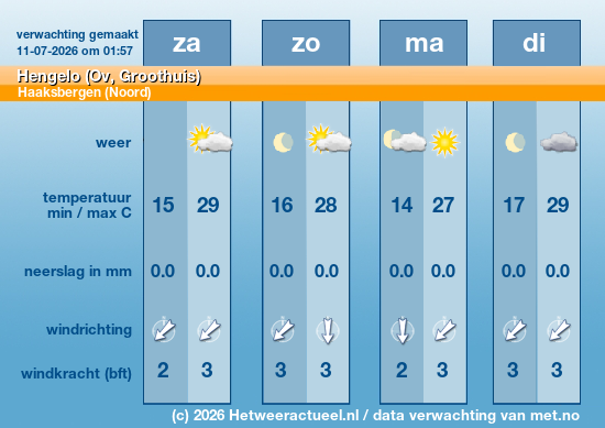 Meerdaagse Hengelo (Ov, Groothuis)