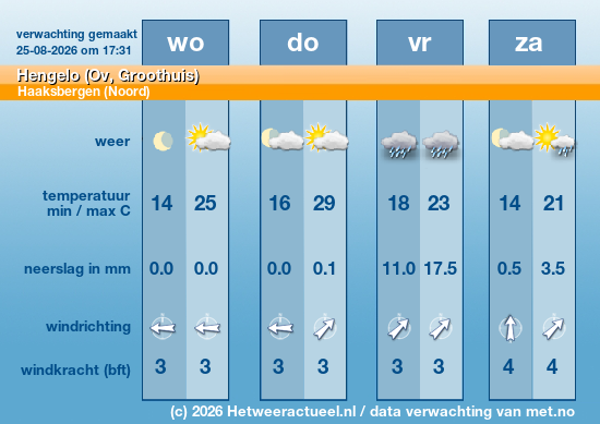 Meerdaagse Hengelo (Ov, Groothuis)