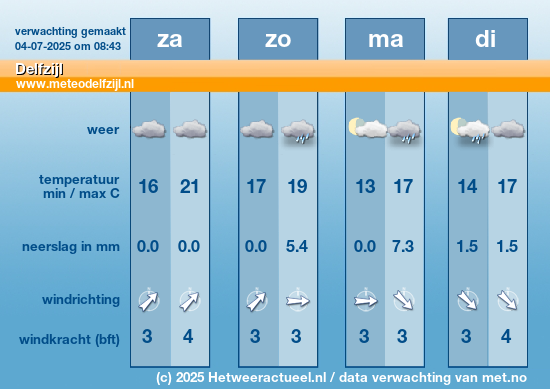 Meerdaagse Delfzijl