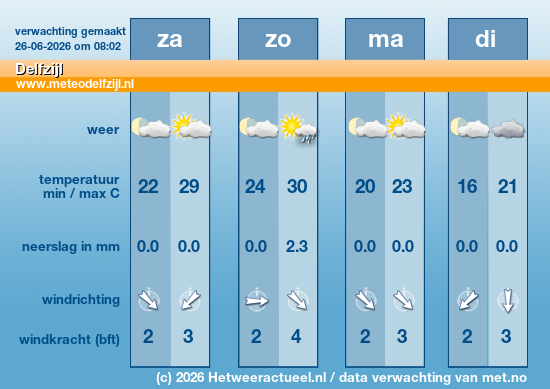Meerdaagse Delfzijl