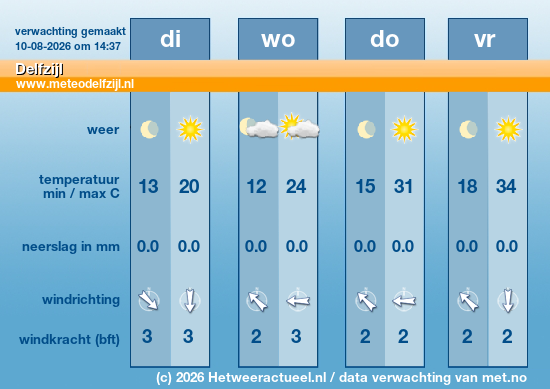 Meerdaagse Delfzijl