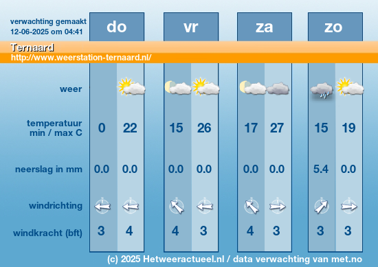 Meerdaagse Ternaard