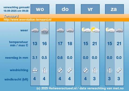 Meerdaagse Ternaard