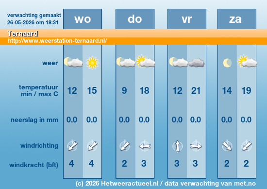 Meerdaagse Ternaard