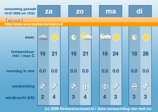 Meerdaagse Ternaard