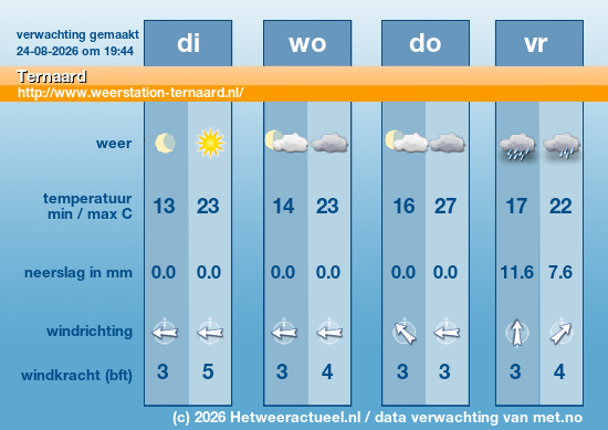Meerdaagse Ternaard