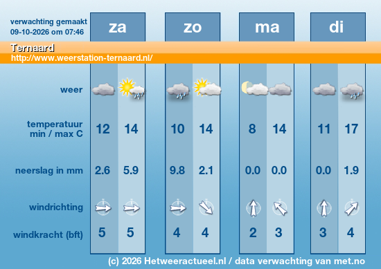 Meerdaagse Ternaard
