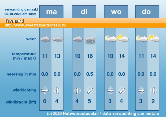 Meerdaagse Ternaard
