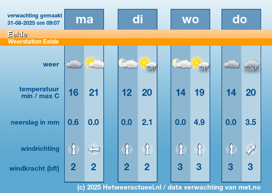 Meerdaagse Eelde