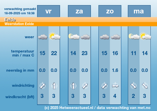 Meerdaagse Eelde