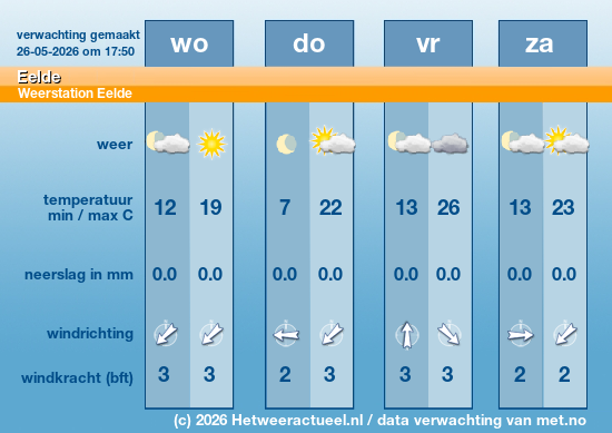 Meerdaagse Eelde