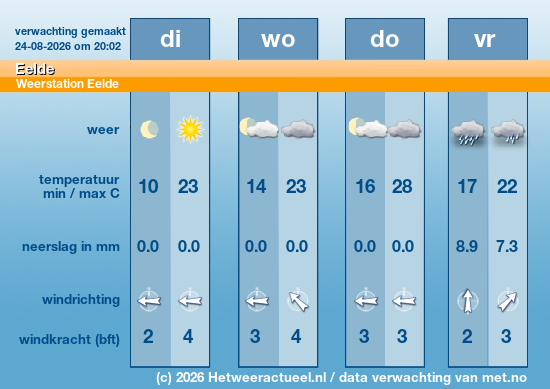 Meerdaagse Eelde