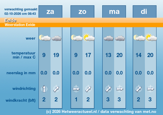 Meerdaagse Eelde
