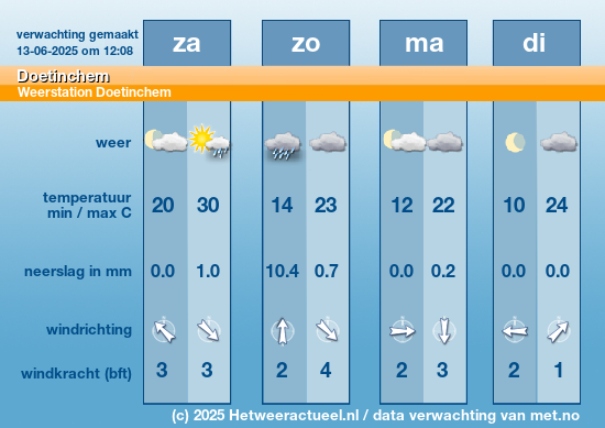 Meerdaagse Doetinchem