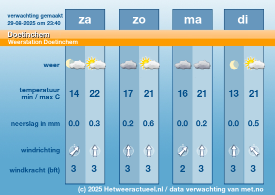 Meerdaagse Doetinchem
