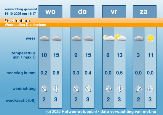 Meerdaagse Doetinchem