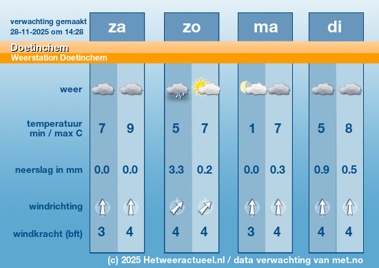 Meerdaagse Doetinchem
