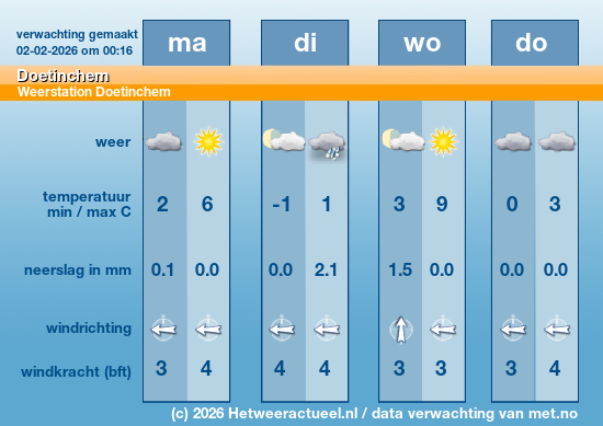 Meerdaagse Doetinchem