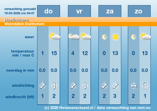 Meerdaagse Doetinchem