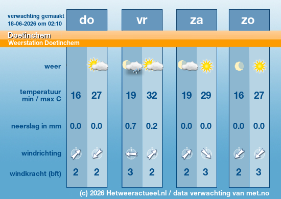 Meerdaagse Doetinchem