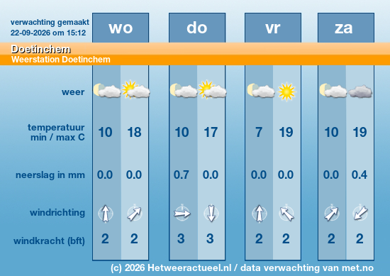 Meerdaagse Doetinchem