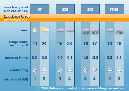 Meerdaagse Enschede (west)