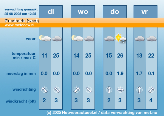 Meerdaagse Enschede (west)
