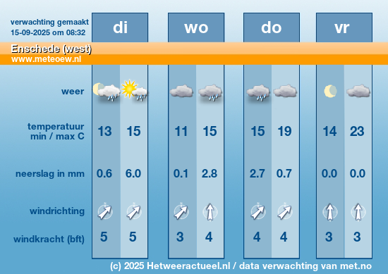 Meerdaagse Enschede (west)